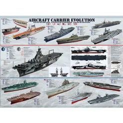 Eurographics Aircraft Carrier Evolution Puzzle 1000pcs