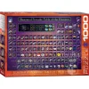 Eurographics Illustrated Periodic Table of the Elements Puzzle 1000pcs