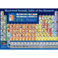 Eurographics Illustrated Periodic Table of the Elements Puzzle 200pcs